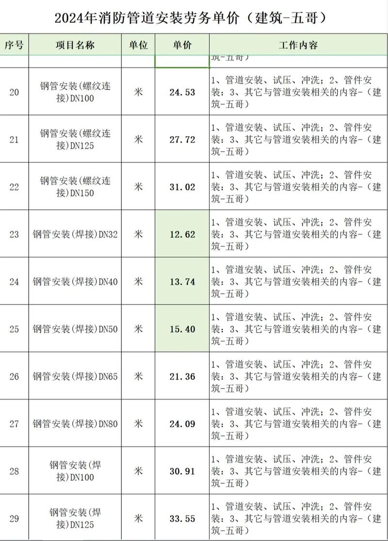管道工程技术专业选校：从就业市场反推院校实力的实战分析